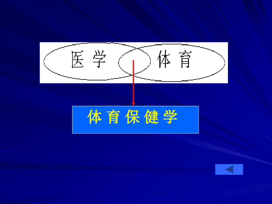 高校体育保健学全套ppt课件_第3页