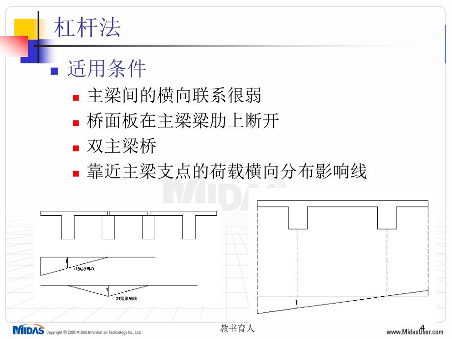 桥梁计算专题-空间梁格法【教育知识】_第4页