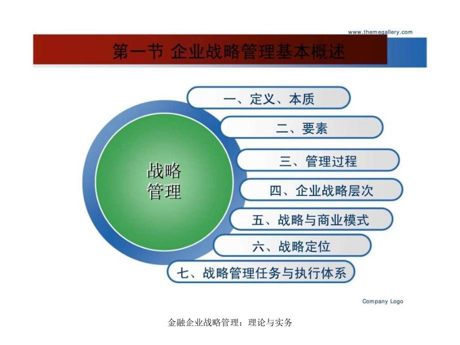 金融企业战略管理理论与实务课件_第3页