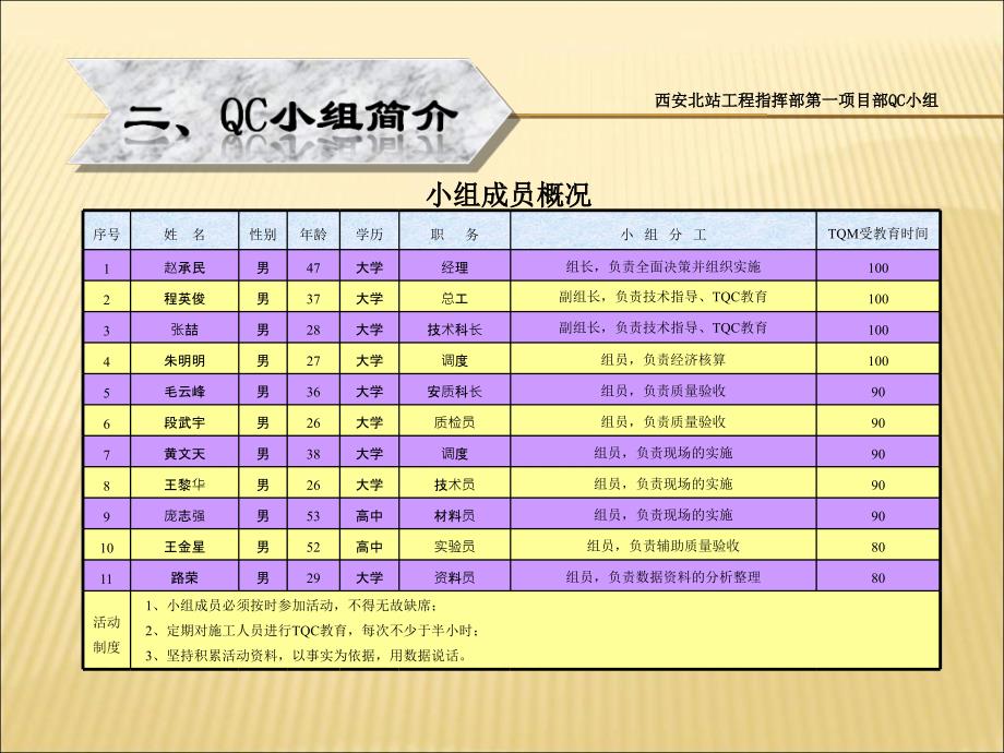 04加强施工过程控制剖析_第4页