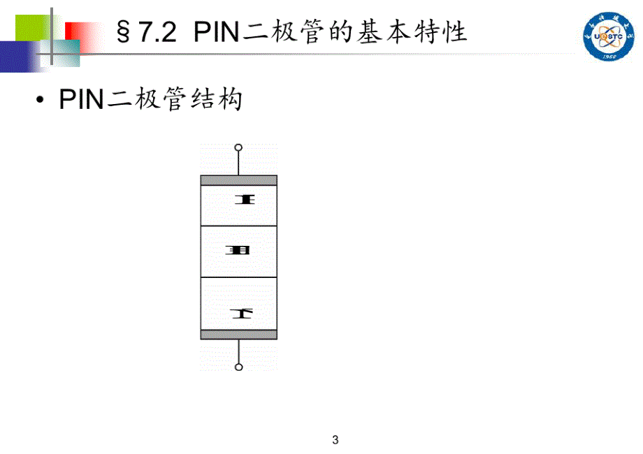 EDA第七章详解PPT课件_第3页