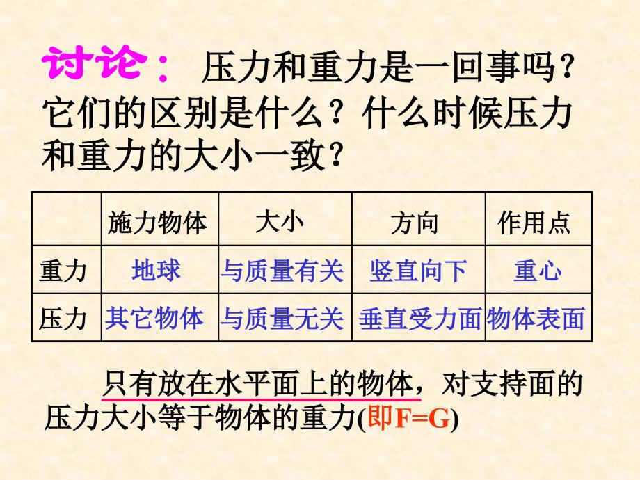 《压强》总复习ppt课件_第4页