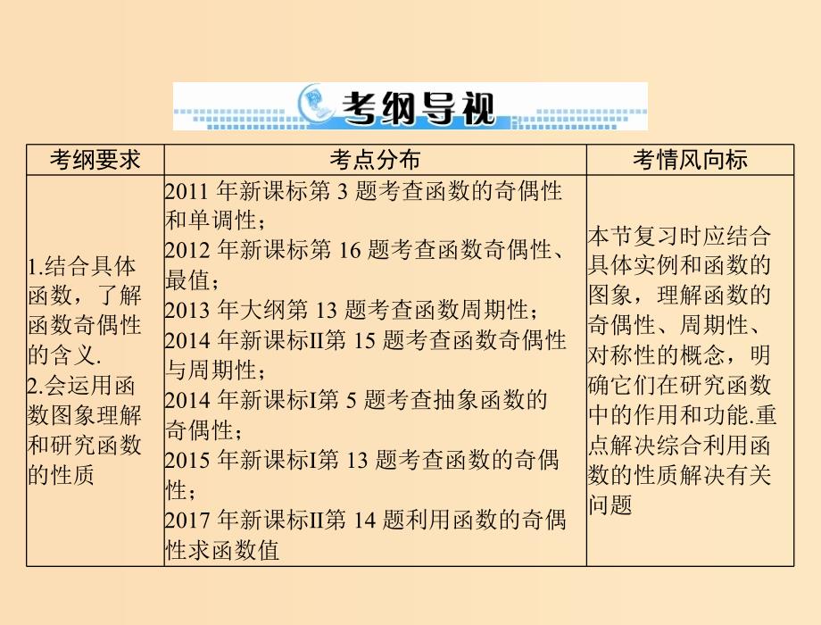 2019版高考数学一轮复习第二章函数导数及其应用第4讲函数的奇偶性与周期性配套课件理.ppt_第2页