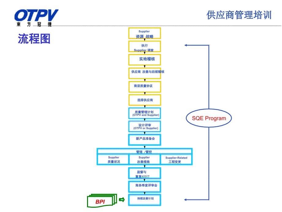 供应商管理培训PPT课件_第5页