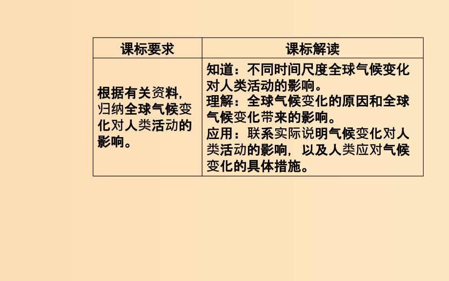 2018-2019学年高中地理第二章地球上的大气第四节全球气候变化课件新人教版必修1 .ppt_第3页