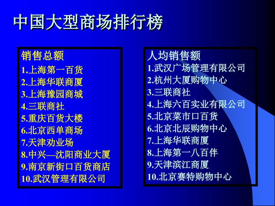 大型商场火灾课件_第2页