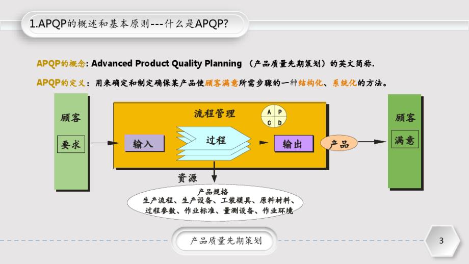 APQP知识培训PPT课件_第3页