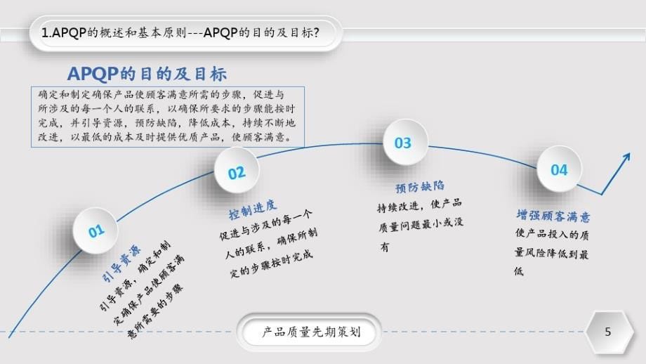 APQP知识培训PPT课件_第5页