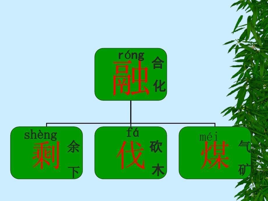 童话故事去年的树教学PPT_第5页