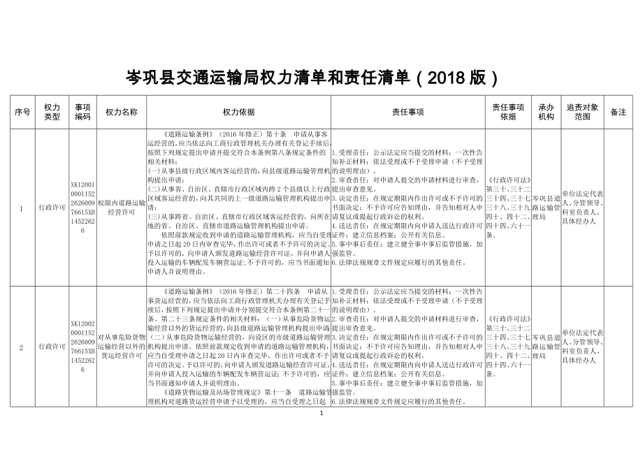 14、县交通运输局权力清单和责任清单目录_第1页