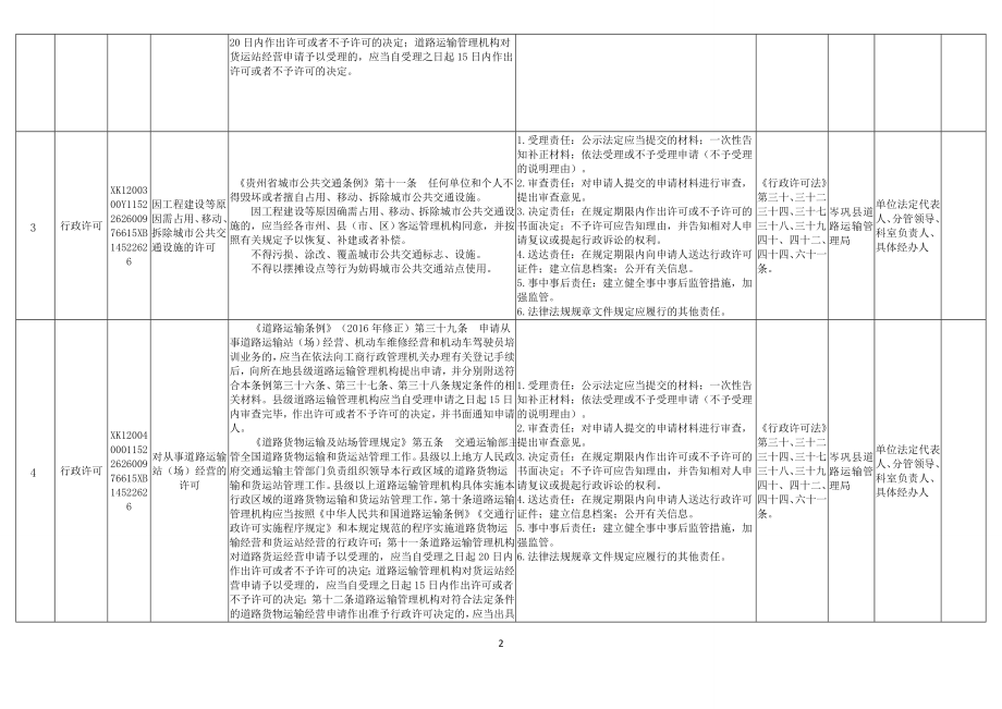 14、县交通运输局权力清单和责任清单目录_第2页