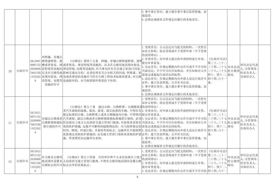 14、县交通运输局权力清单和责任清单目录_第5页