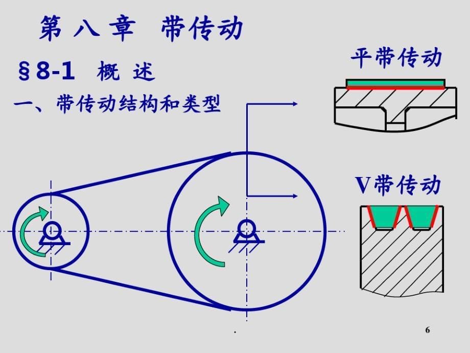 A08带传动解析PPT课件_第5页