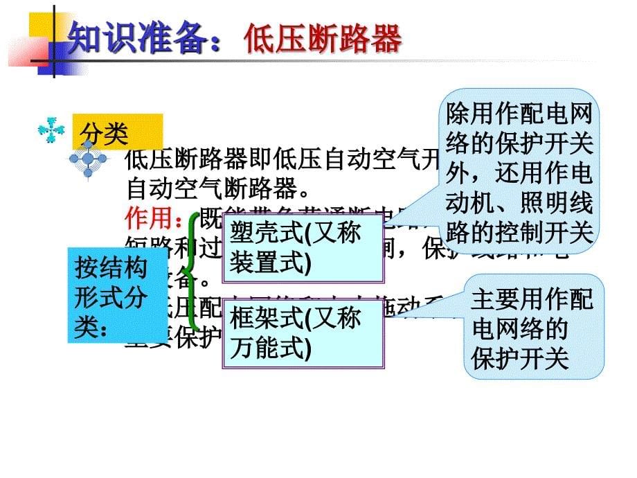 CA6140普通车床电气控制线路的故障分析与排除.ppt_第5页