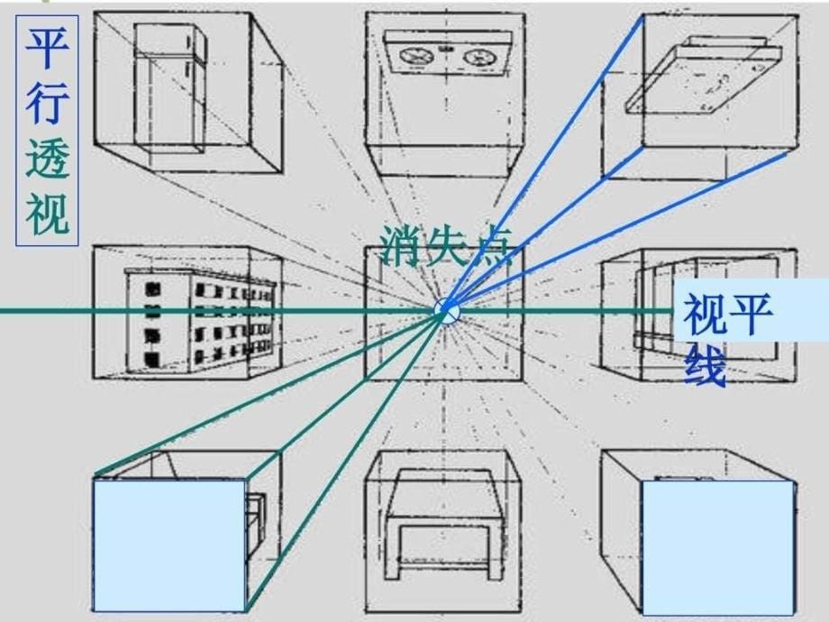 透视素描入门.ppt_第5页