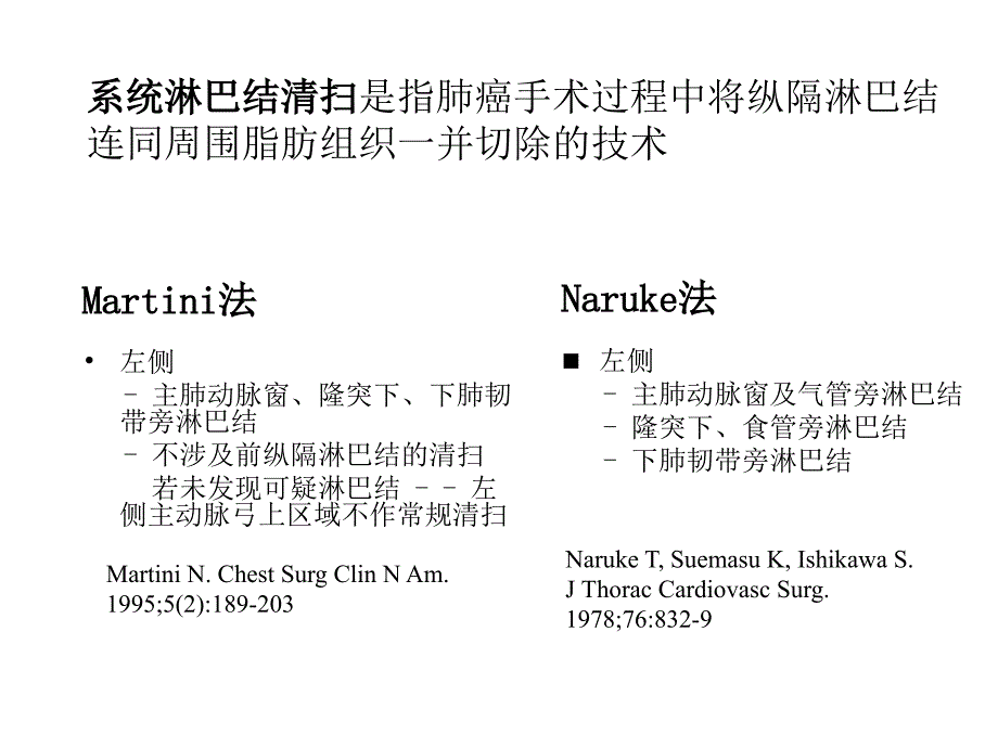 VATS左侧肺癌根治术中的淋巴结清扫ppt课件_第2页