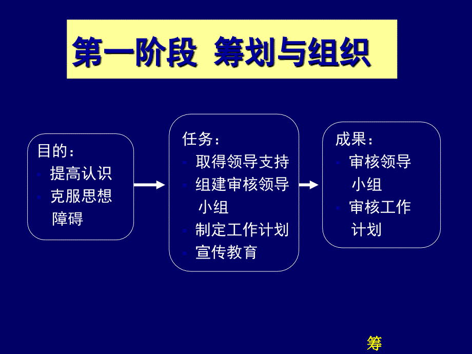 清洁生产七个阶段PPT课件_第3页