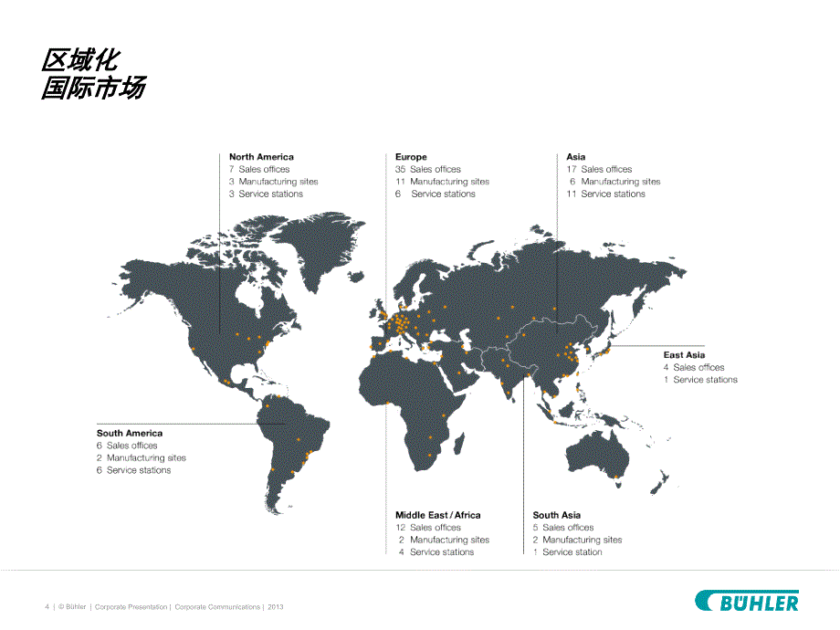 布勒公司介绍_第4页