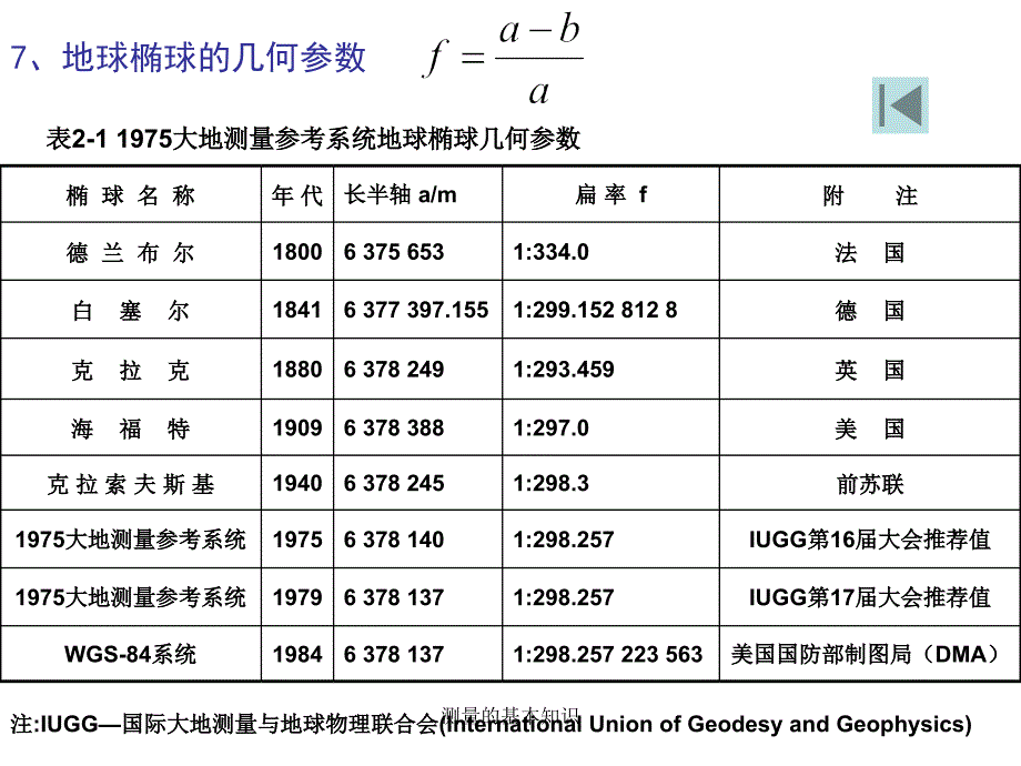 测量的基本知识_第4页