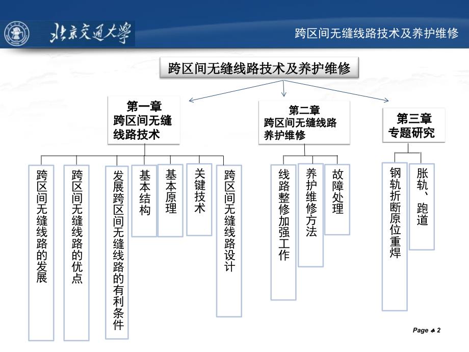 毕业答辩模板-北京交通大学_第2页