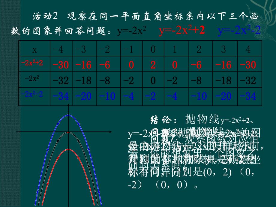 二次函数的图象和性质_第4页