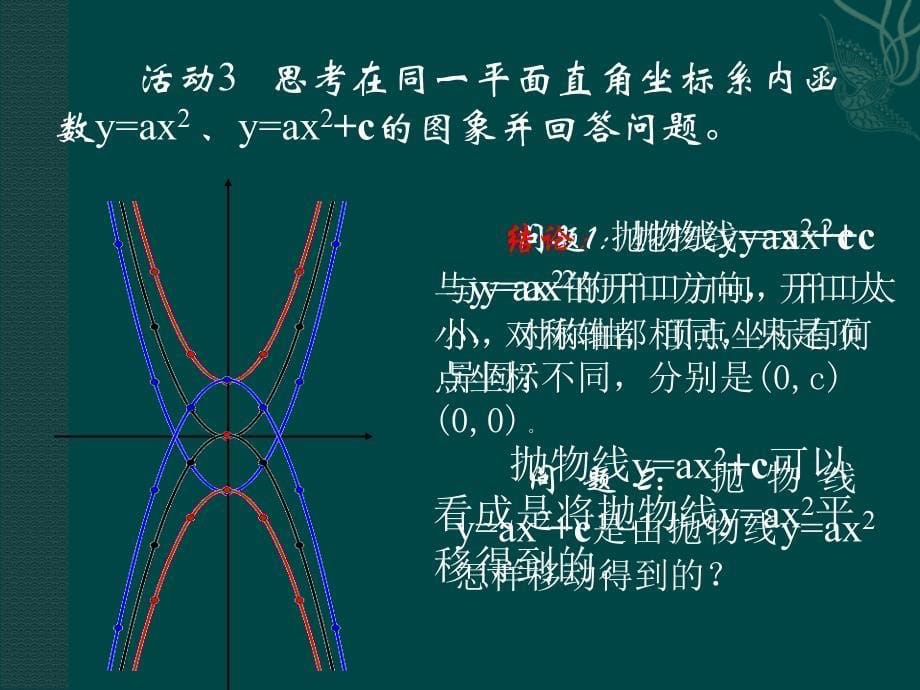 二次函数的图象和性质_第5页