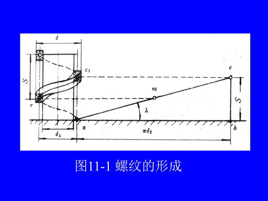 第十一章螺纹的形成与螺旋传动_第3页