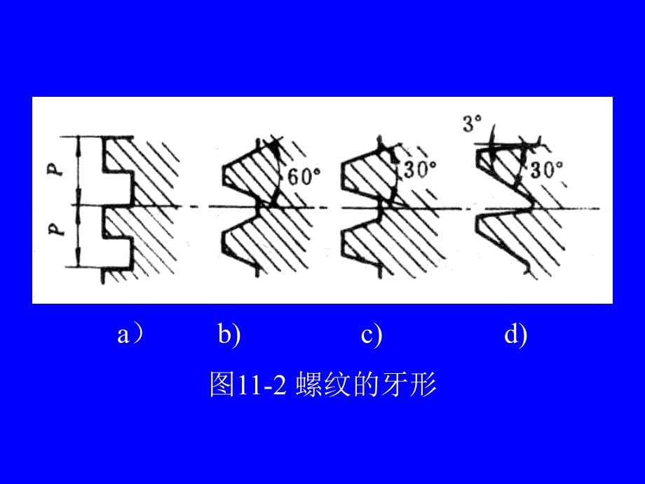 第十一章螺纹的形成与螺旋传动_第5页