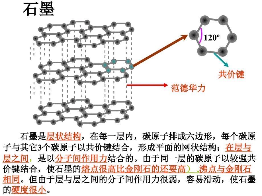 非金属及其化合物碳族元素复习.ppt_第5页