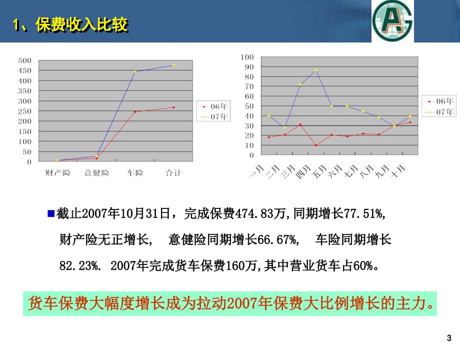 平安车险市场分析及营销规划_第4页