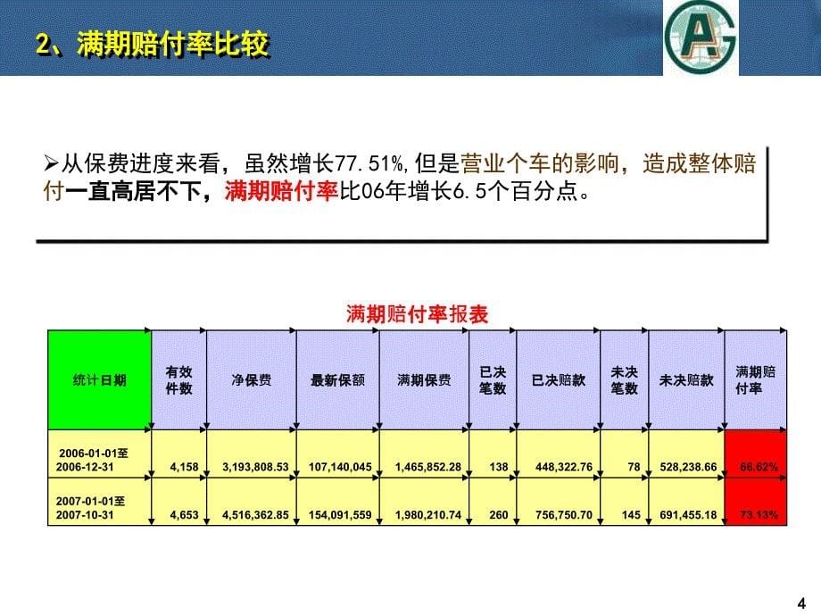 平安车险市场分析及营销规划_第5页