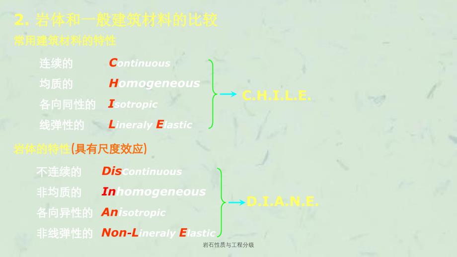 岩石性质与工程分级课件_第4页