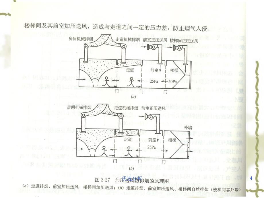 防排烟系统的原理调研知识_第4页