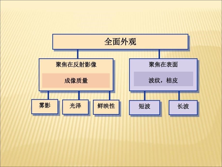 汽车表面外观控制_第5页