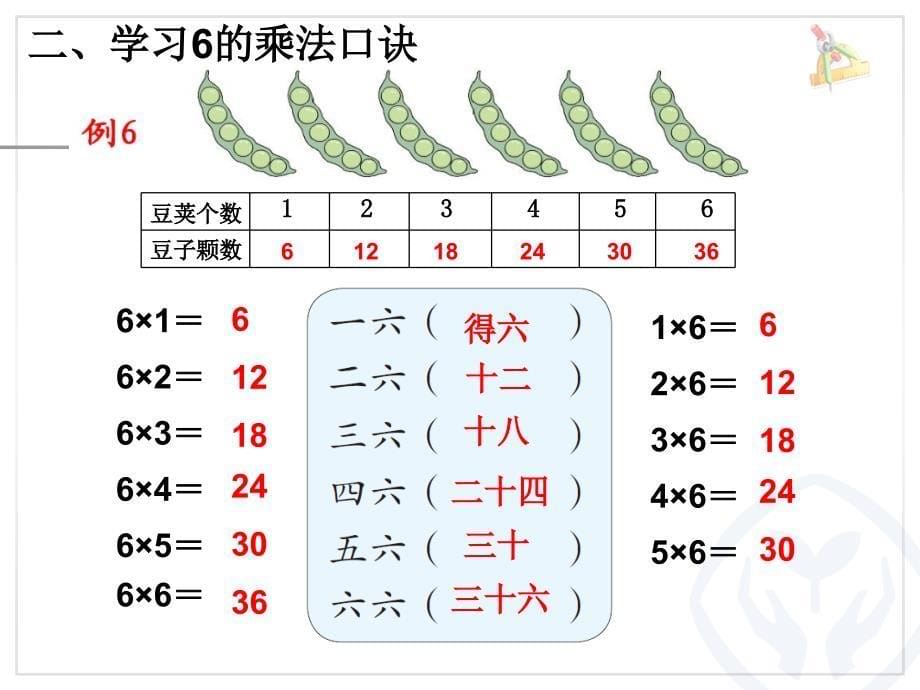 6的乘法口诀ppt课件_第5页