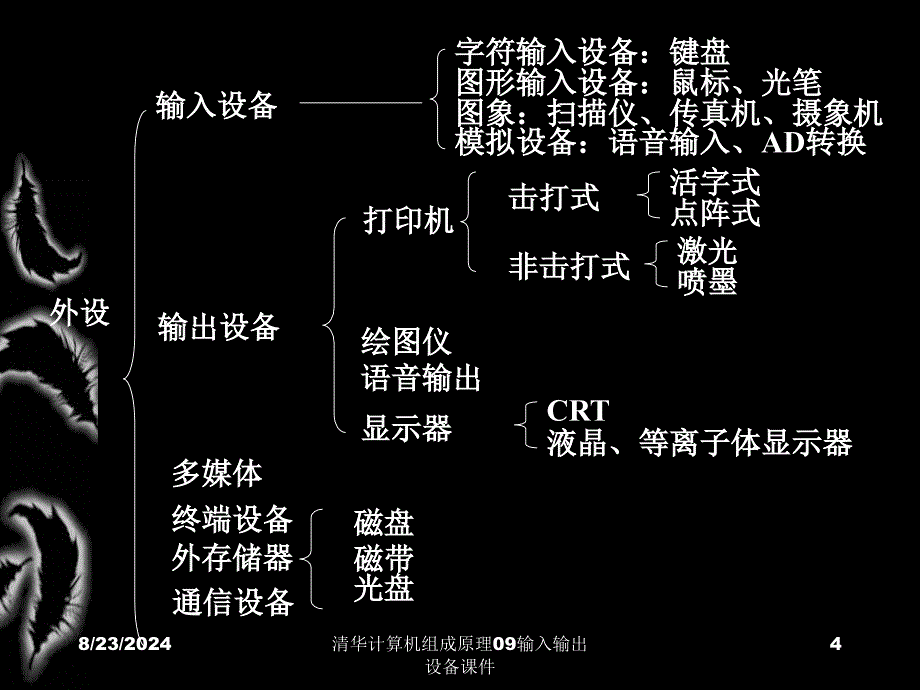 清华计算机组成原理09输入输出设备课件_第4页