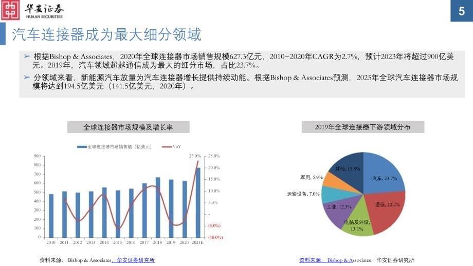 车载连接器行业报告：汽车连接器_第5页