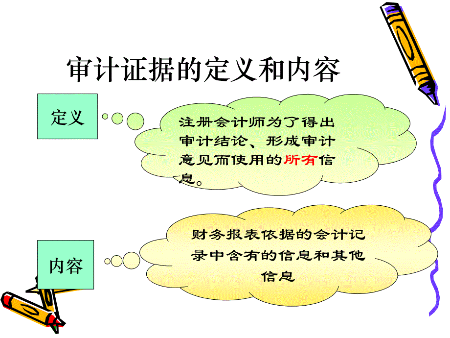 审计证据、审计工作底稿.ppt_第3页