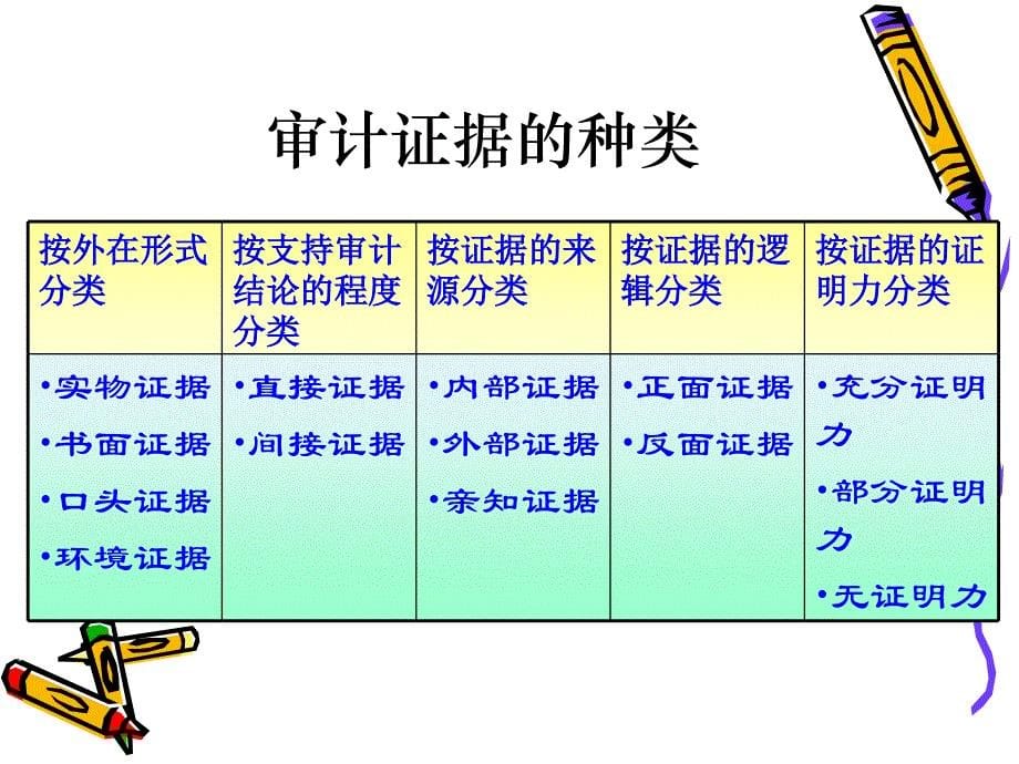 审计证据、审计工作底稿.ppt_第5页