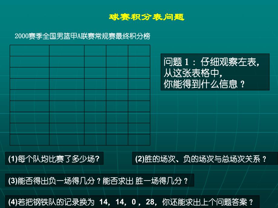 3.4一元一次方程的应用(球赛积分问题)_第2页