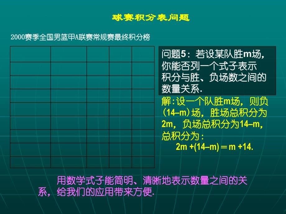 3.4一元一次方程的应用(球赛积分问题)_第5页