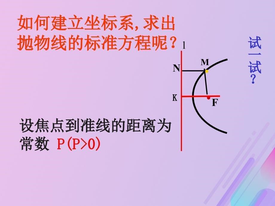 高中数学第二章圆锥曲线与方程2.3.1抛物线级其标准方程课件11新人教B选修11_第5页