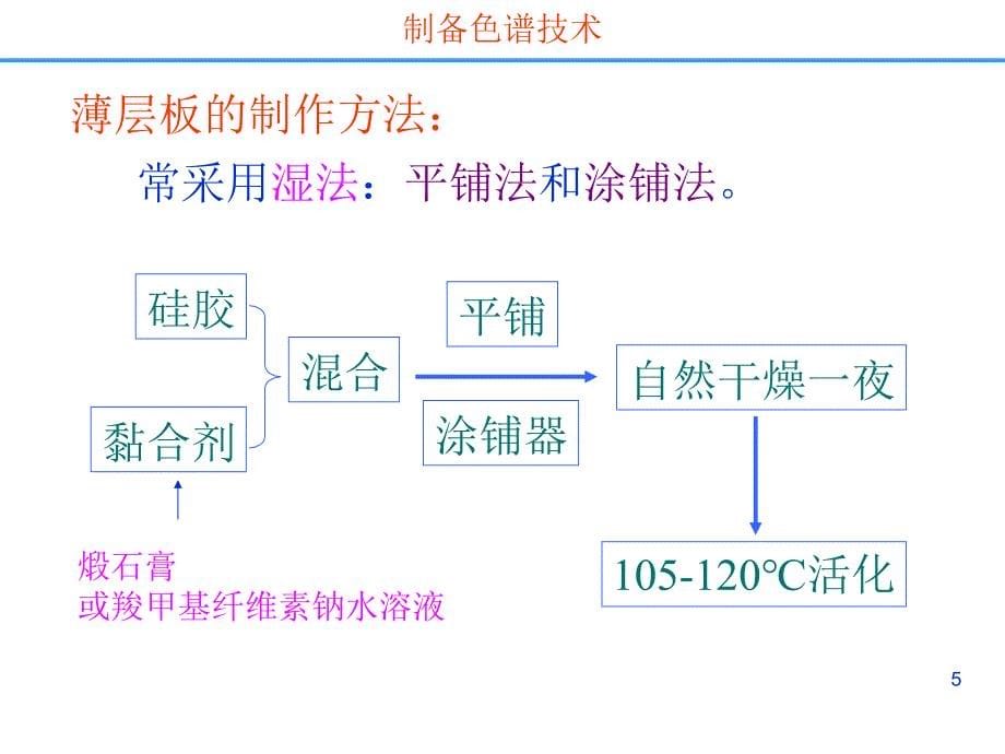 药物分离纯化技术制备色谱分离技术_第5页