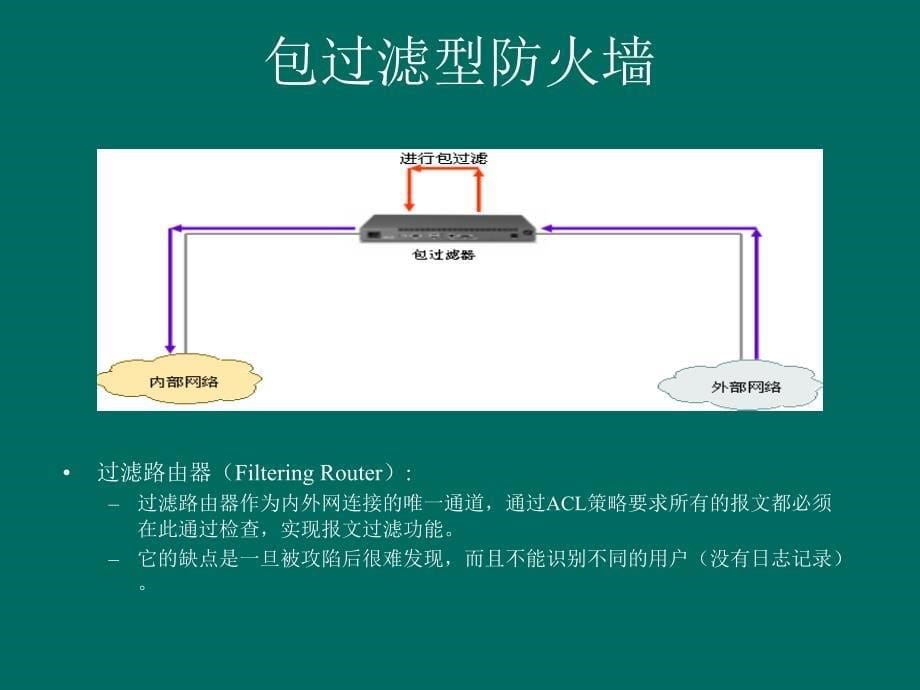 防火墙体系结构PPT课件01_第5页