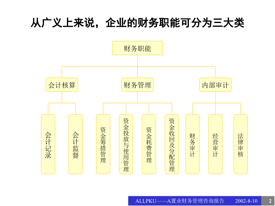 财务管理咨询报告ppt课件_第2页