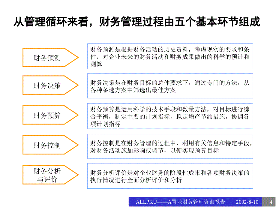 财务管理咨询报告ppt课件_第4页