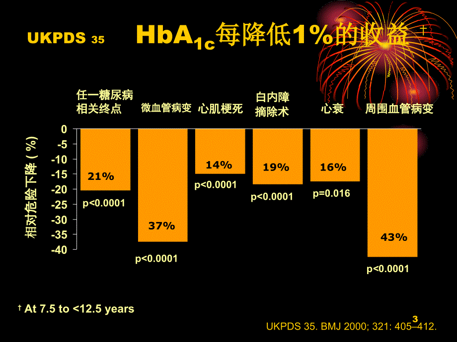 常用降糖药物_第3页