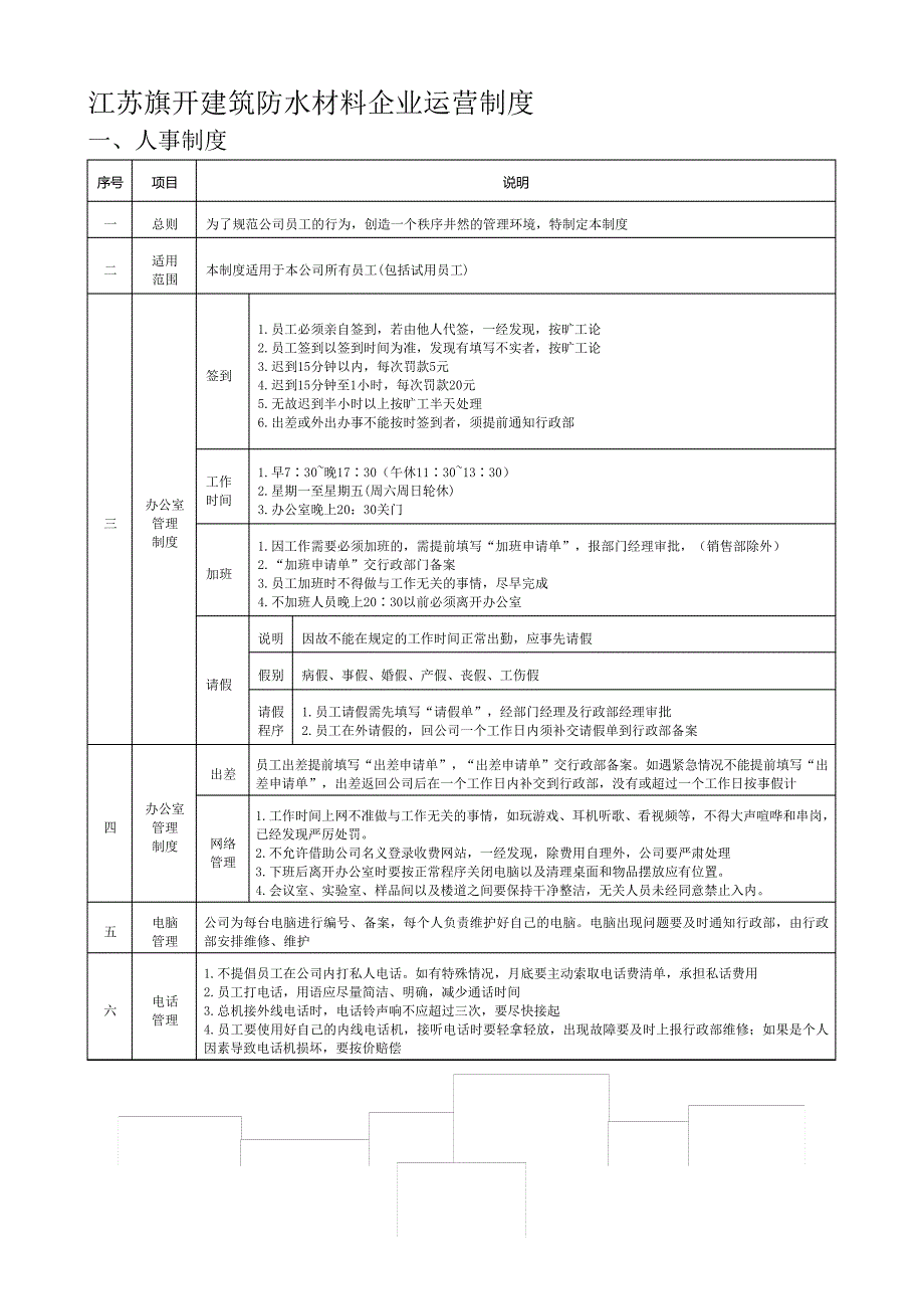 江苏旗开建筑防水材料公司制度和流程_第1页