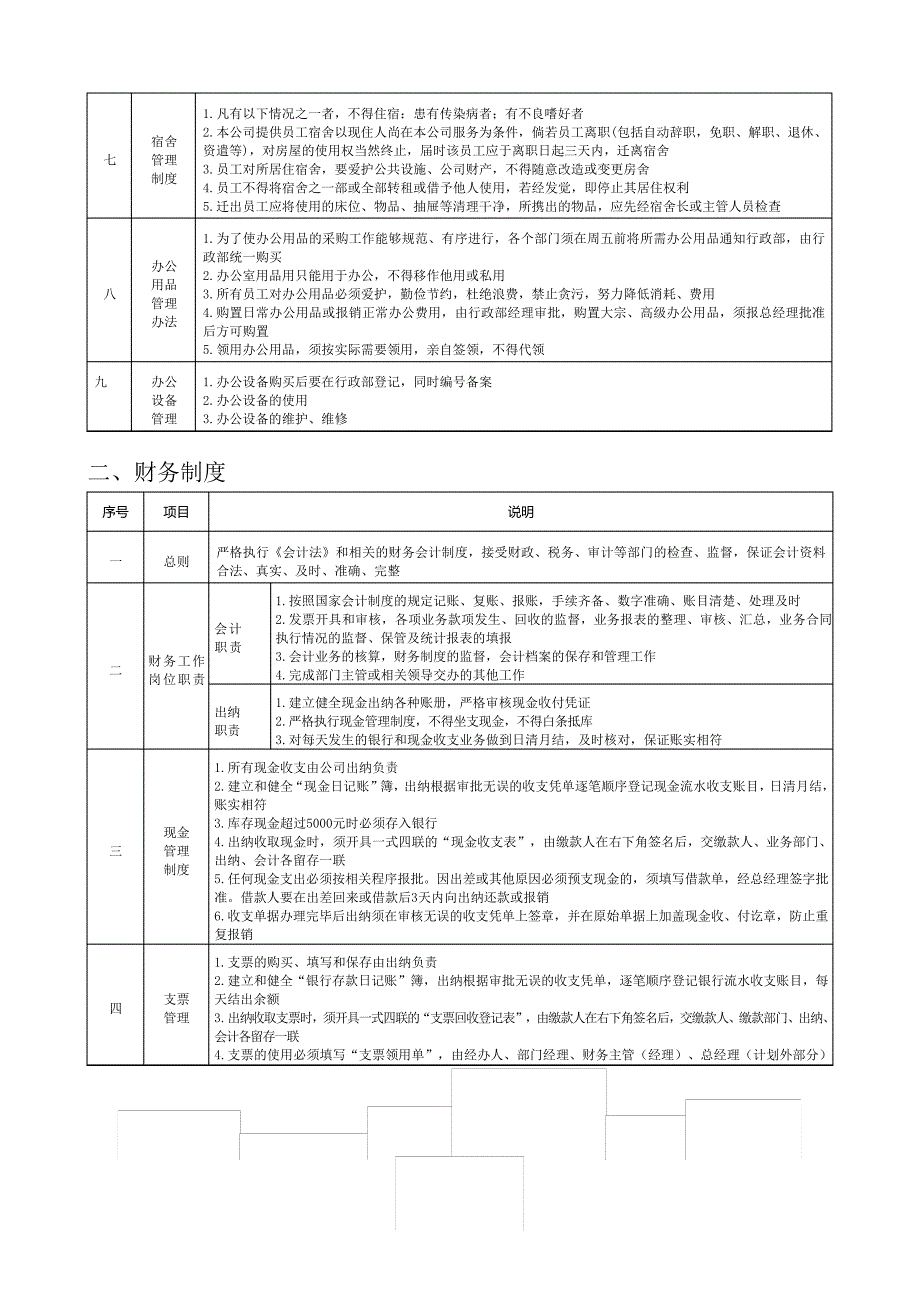 江苏旗开建筑防水材料公司制度和流程_第2页