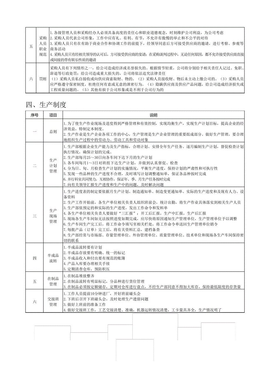 江苏旗开建筑防水材料公司制度和流程_第4页